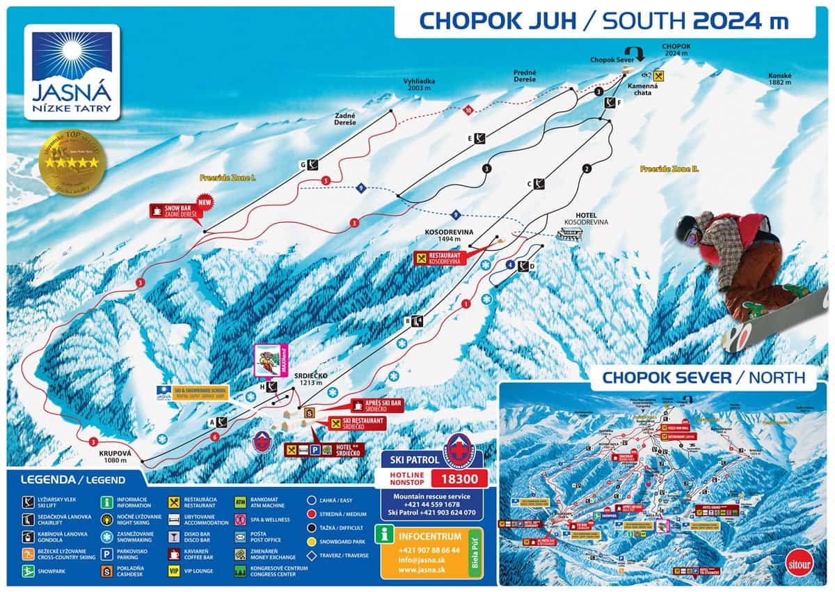 Chopok